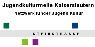 Laut(r)er kleine Mozarte, Luftballons und Mitmach-Aktionen