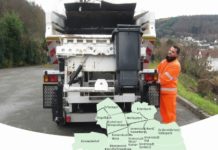 Garbage Guide of the city of Kaiserslautern 2019