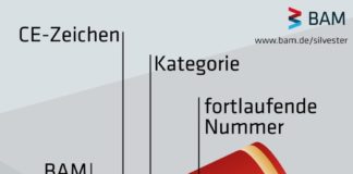 Vorsicht im Umgang mit Silvesterböllern – Polizeipräsidium Westpfalz gibt Sicherheitshinweise