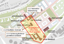 Innovative Technologien als Schlüssel zur Energiewende in Städten