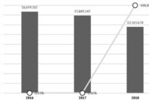 TU Kaiserslautern ist die „Recyclingpapierfreundlichste Hochschule“ 2019
