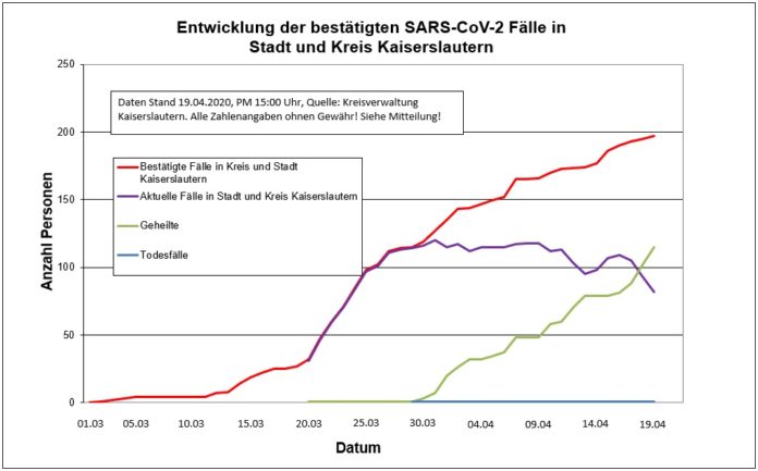 190420 Corona Kaiserslautern