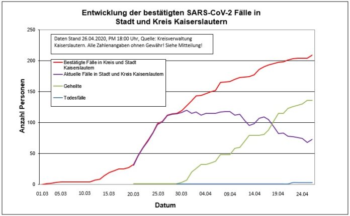 200426 Corona Fallzahlen KL
