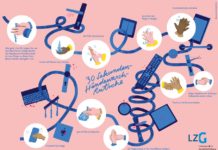 Händewaschen zum Gesundheitsschutz – Der Internationale Tag der Händehygiene am 5. Mai ist aktueller denn je