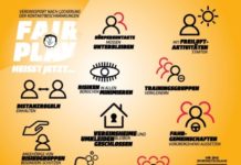 Sportbünde greifen DOSB-Leitplanken nach Lockerung der Kontaktbeschränkungen auf