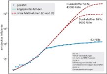 Projekt EpiDeMSE unterstützt lokale Entscheidungstragende bei der Maßnahmenplanung in der Corona-Krise