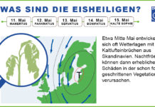 Eisheilige machen kaum noch Angst – 2020 sind sie aber wieder kraftvoll