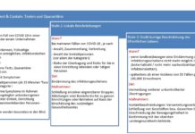 Landesregierung stellt „Zukunftsperspektive Rheinland-Pfalz“ vor