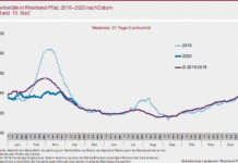 RLP: Nur geringe Hinweise auf Übersterblichkeit durch Corona-Pandemie
