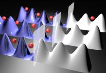 Vielteilchenlokalisierung in Quantensystemen in Frage gestellt