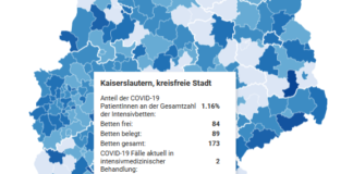 KL: Anteil der COVID-19 PatientInnen an der Gesamtzahl der Intensivbetten