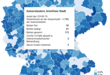 Information der Landesregierung: Intensivkapazitäten in den Krankenhäusern