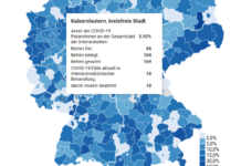 KL: Anteil der COVID-19 PatientInnen an der Gesamtzahl der Intensivbetten steigt deutlich!