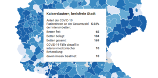 KL: Anteil der COVID-19 PatientInnen an der Gesamtzahl der Intensivbetten steigt deutlich!