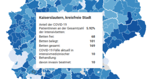 Information der Landesregierung: Intensivkapazitäten in den Krankenhäusern
