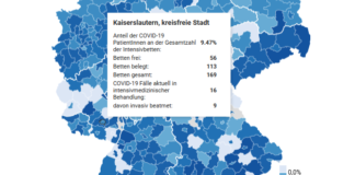 KL: Anteil der COVID-19 PatientInnen an der Gesamtzahl der Intensivbetten