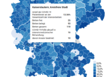 KL: Anteil der COVID-19 PatientInnen an der Gesamtzahl der Intensivbetten