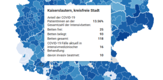 KL: Anteil der COVID-19 PatientInnen an der Gesamtzahl der Intensivbetten