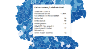 KL: Anteil der COVID-19 PatientInnen an der Gesamtzahl der Intensivbetten