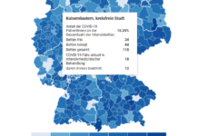 KL: Anteil der COVID-19 PatientInnen an der Gesamtzahl der Intensivbetten
