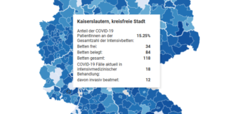 KL: Anteil der COVID-19 PatientInnen an der Gesamtzahl der Intensivbetten