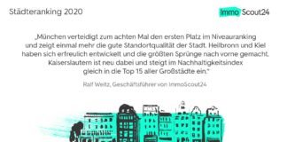 Kaiserslautern auf Platz 13 – Städteranking 2020 von WirtschaftsWoche und ImmoScout24