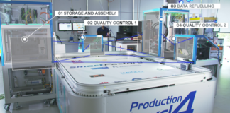 Intelligente Agenten als Leistungsverstärker für die europäische Produktion