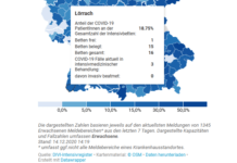KL: Anteil der COVID-19 PatientInnen an der Gesamtzahl der Intensivbetten