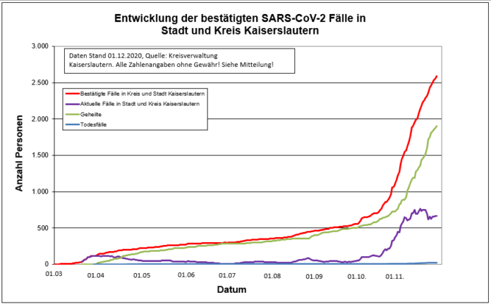 201201 RLP Fallzahlen