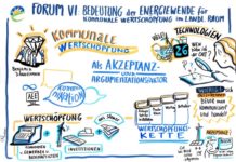 Online-Wertschöpfungsrechner für Rheinland-Pfalz