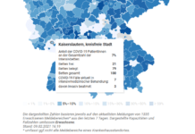 RLP Coronavirus: Intensivkapazitäten in den Krankenhäusern