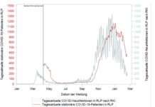 Wichtige Erkenntnisse zur COVID-19-Versorgung in den Krankenhäusern