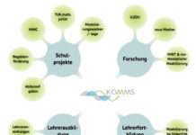 Modellierungstage für Schülerinnen und Schüler: Die Mathematik hinter „Netflix“ und städtischer Notfallversorgung