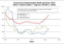 Information der Landesregierung zum aktuellen Stand hinsichtlich des Coronavirus