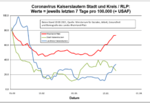 Information der Landesregierung zum aktuellen Stand hinsichtlich des Coronavirus