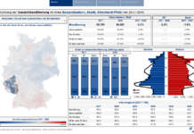 Bevölkerungsprognose 2040: Immer mehr Ältere