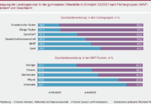 Girls‘ and Boys‘ Day: Berufs- und Studienwahl junger Frauen und Männer