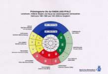 Initiative „Gelbes Band“ im Biosphärenreservat und in der Pfalz