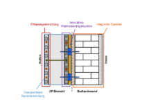 LEXU_PLUS: Bestandsgebäude „minimalinvasiv“ sanieren mit vorgefertigten, thermisch aktiven Sandwich-Fassadenelementen