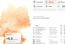So trifft der Klimawandel Landkreise und kreisfreie Städte in Rheinland-Pfalz – Kaiserslautern