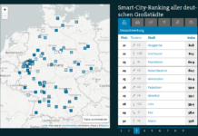 Smart City Index 2021: Wie digital sind Deutschlands Großstädte? Kaiserlautern auf Platz 24
