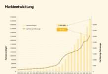 CarSharing auf Wachstumskurs