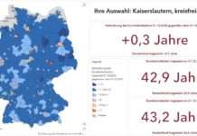 Interaktive Anwendung zeigt, wo die Bevölkerung am stärksten altert