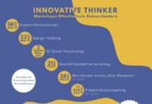 Kreativität, Design Thinking und Business Modell Innovation für Gründungsinteressierte