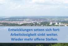 Arbeitslosigkeit sinkt weiter. Wieder mehr offene Stellen.