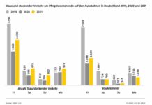 Der Pfingsturlaub beginnt im Stau ADAC Stauprognose für 3. bis 6. Juni 2022