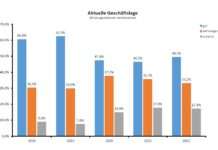 Handwerkskammer der Pfalz – Unruhige Zeiten im Handwerk