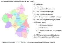 Trends im Geschäftsjahr 2022 der rheinland-pfälzischen Sparkassen und des Verbandes