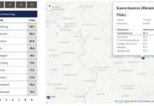 Digitalranking für Deutschlands Großstädte – Kaiserslautern auf Platz 32