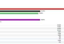 OB Wahl: Stichwahl um das höchste Amt am 26.02. – Beate Kimmel gegen Anja Pfeiffer